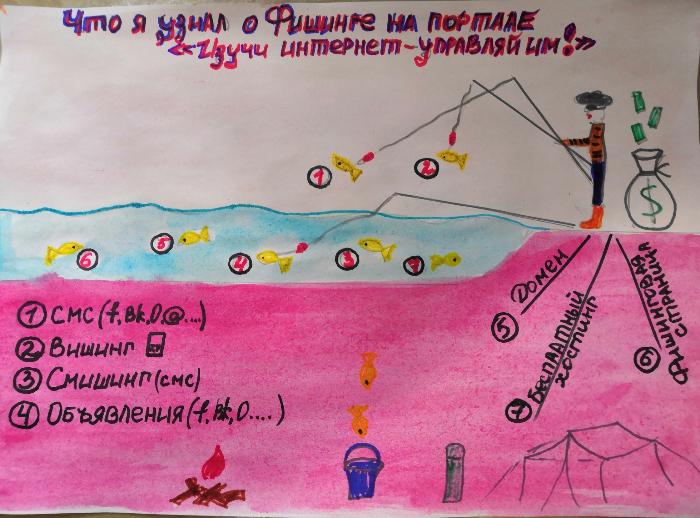 Инфографики вошли в конкурс «DOT-журналистика»